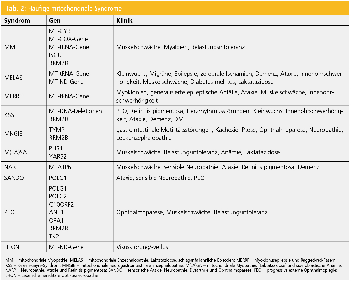 Mitose Und Meiose Vergleich Tabelle